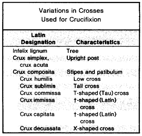 variations in crosses