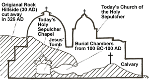 The relationship of Golgotha, the tomb and the Church of the Holy Sepulchre