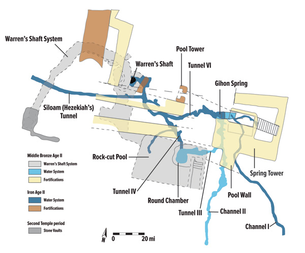 Jerusalem's water system