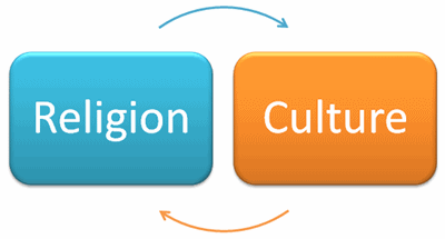 religion and culture
