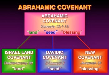 Abrahamic Covenant